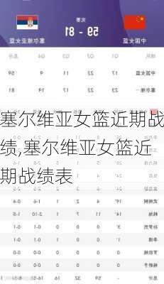 塞尔维亚女篮近期战绩,塞尔维亚女篮近期战绩表