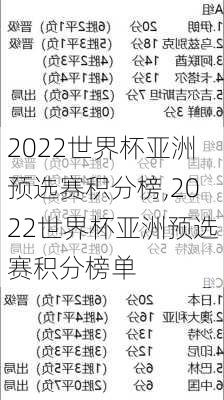 2022世界杯亚洲预选赛积分榜,2022世界杯亚洲预选赛积分榜单