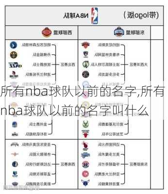 所有nba球队以前的名字,所有nba球队以前的名字叫什么