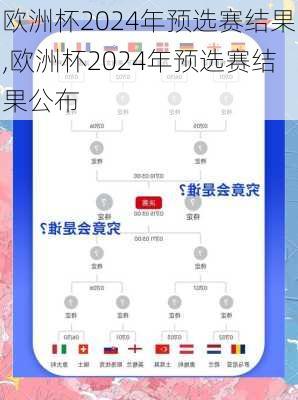 欧洲杯2024年预选赛结果,欧洲杯2024年预选赛结果公布