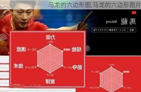 马龙的六边形图,马龙的六边形图片