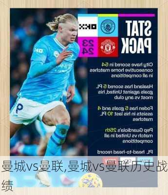 曼城vs曼联,曼城vs曼联历史战绩