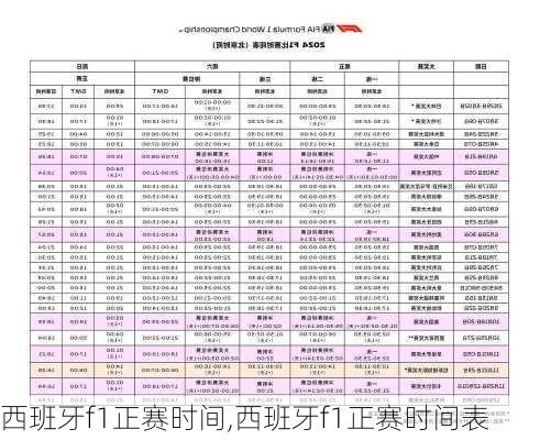 西班牙f1正赛时间,西班牙f1正赛时间表