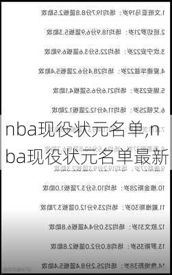 nba现役状元名单,nba现役状元名单最新