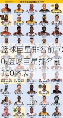 篮球巨星排名前100,篮球巨星排名前100图表
