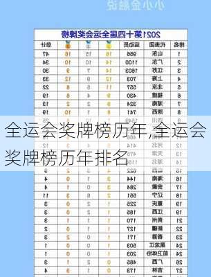 全运会奖牌榜历年,全运会奖牌榜历年排名