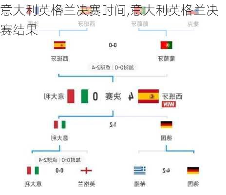 意大利英格兰决赛时间,意大利英格兰决赛结果