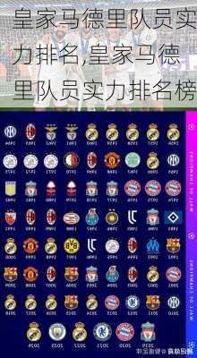 皇家马德里队员实力排名,皇家马德里队员实力排名榜