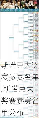 斯诺克大奖赛参赛名单,斯诺克大奖赛参赛名单公布