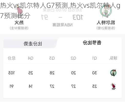 热火vs凯尔特人G7预测,热火vs凯尔特人g7预测比分