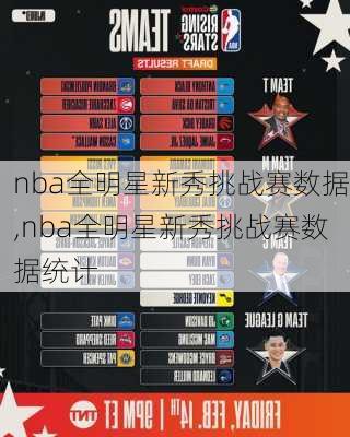 nba全明星新秀挑战赛数据,nba全明星新秀挑战赛数据统计