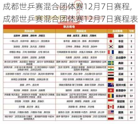 成都世乒赛混合团体赛12月7日赛程,成都世乒赛混合团体赛12月7日赛程表