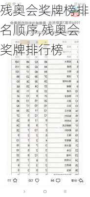 残奥会奖牌榜排名顺序,残奥会奖牌排行榜
