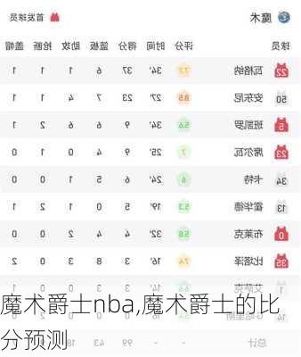 魔术爵士nba,魔术爵士的比分预测