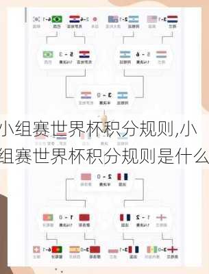 小组赛世界杯积分规则,小组赛世界杯积分规则是什么
