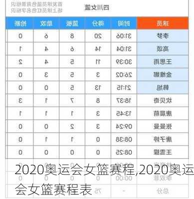 2020奥运会女篮赛程,2020奥运会女篮赛程表