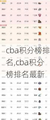 cba积分榜排名,cba积分榜排名最新