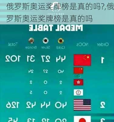 俄罗斯奥运奖牌榜是真的吗?,俄罗斯奥运奖牌榜是真的吗