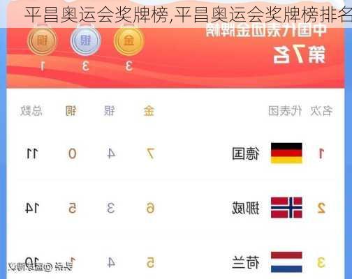 平昌奥运会奖牌榜,平昌奥运会奖牌榜排名