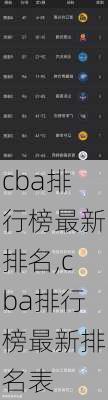 cba排行榜最新排名,cba排行榜最新排名表