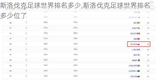 斯洛伐克足球世界排名多少,斯洛伐克足球世界排名多少位了