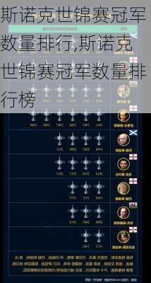 斯诺克世锦赛冠军数量排行,斯诺克世锦赛冠军数量排行榜