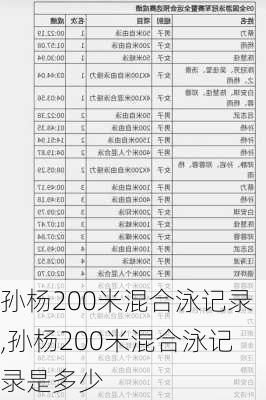 孙杨200米混合泳记录,孙杨200米混合泳记录是多少