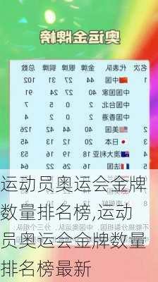 运动员奥运会金牌数量排名榜,运动员奥运会金牌数量排名榜最新