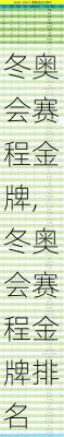冬奥会赛程金牌,冬奥会赛程金牌排名