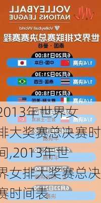 2013年世界女排大奖赛总决赛时间,2013年世界女排大奖赛总决赛时间表