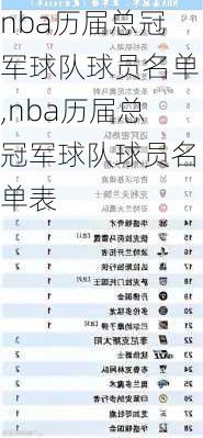 nba历届总冠军球队球员名单,nba历届总冠军球队球员名单表