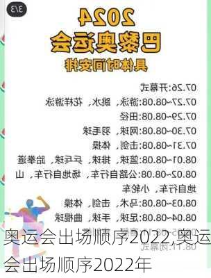 奥运会出场顺序2022,奥运会出场顺序2022年