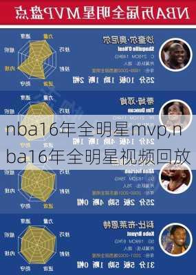 nba16年全明星mvp,nba16年全明星视频回放