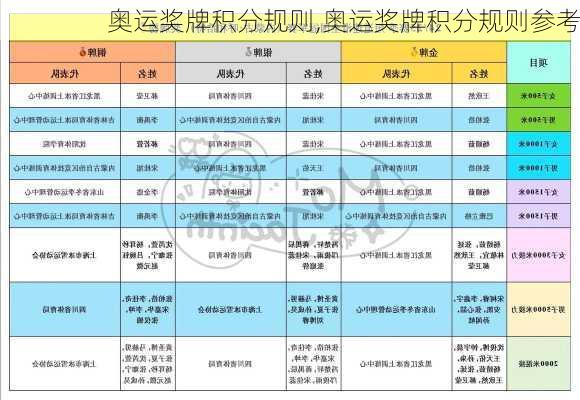 奥运奖牌积分规则,奥运奖牌积分规则参考