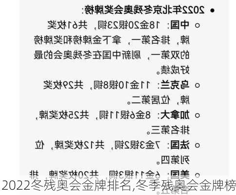 2022冬残奥会金牌排名,冬季残奥会金牌榜