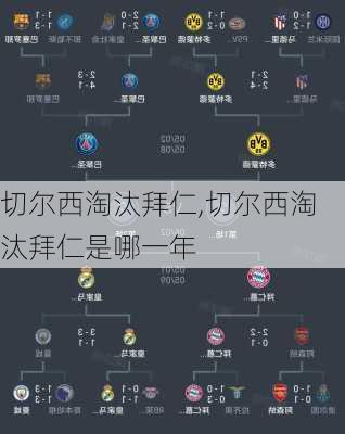 切尔西淘汰拜仁,切尔西淘汰拜仁是哪一年