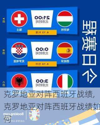 克罗地亚对阵西班牙战绩,克罗地亚对阵西班牙战绩如何