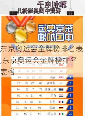 东京奥运会金牌榜排名表,东京奥运会金牌榜排名表格
