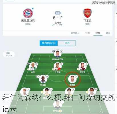 拜仁阿森纳什么梗,拜仁阿森纳交战记录