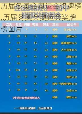 历届冬奥会奥运会奖牌榜,历届冬奥会奥运会奖牌榜图片