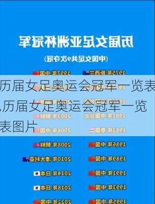 历届女足奥运会冠军一览表,历届女足奥运会冠军一览表图片