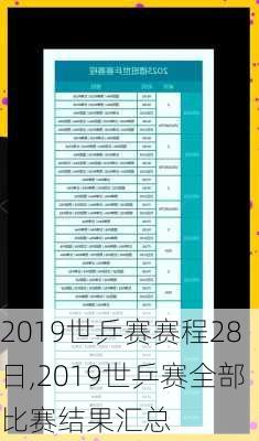 2019世乒赛赛程28日,2019世乒赛全部比赛结果汇总
