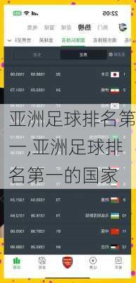 亚洲足球排名第一,亚洲足球排名第一的国家