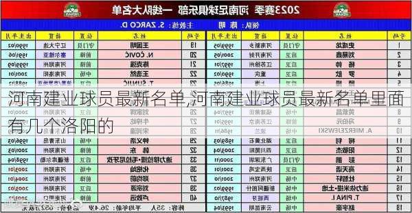 河南建业球员最新名单,河南建业球员最新名单里面有几个洛阳的