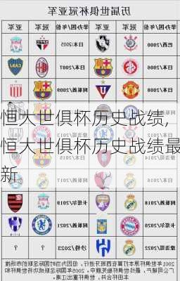 恒大世俱杯历史战绩,恒大世俱杯历史战绩最新
