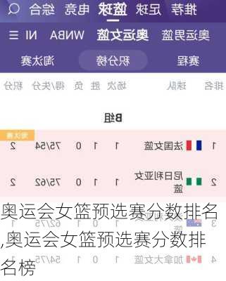 奥运会女篮预选赛分数排名,奥运会女篮预选赛分数排名榜