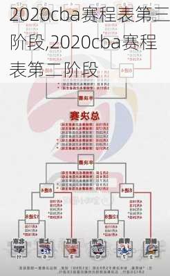 2020cba赛程表第三阶段,2020cba赛程表第二阶段