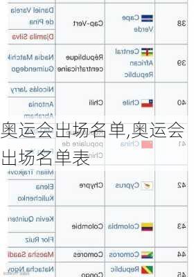 奥运会出场名单,奥运会出场名单表