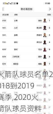 火箭队球员名单2018到2019赛季,2020火箭队球员资料
