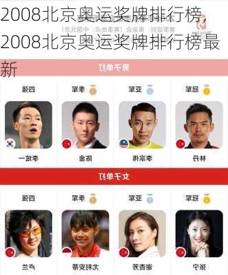 2008北京奥运奖牌排行榜,2008北京奥运奖牌排行榜最新